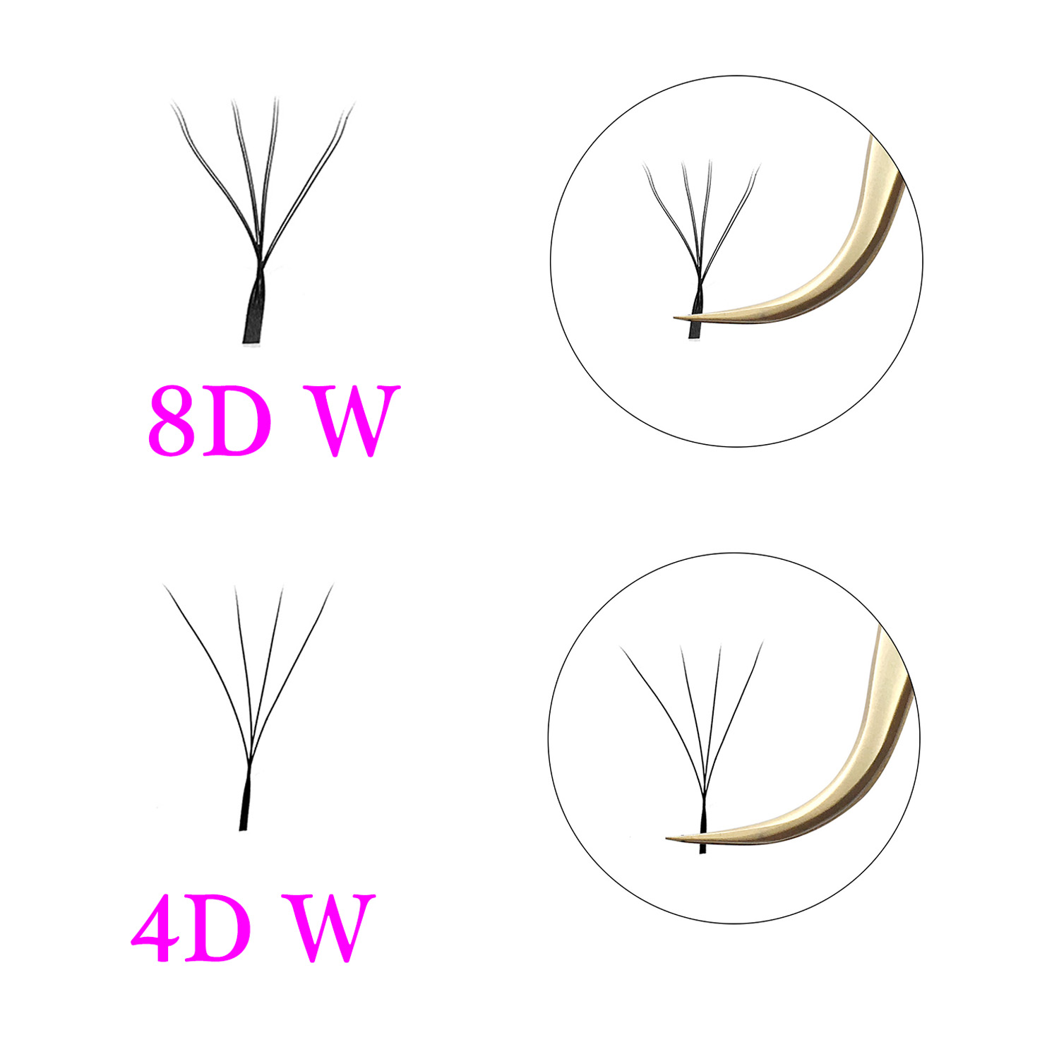 New 8D W Shape Lash Extension  – Eyelash Extension Yy Bewertung und Preis